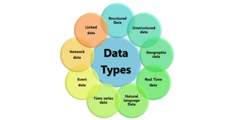 các kiểu dữ liệu của big data