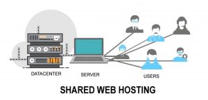 Shared Hosting