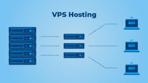 VPS Hosting