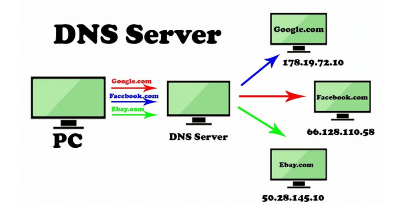 chức năng của DNS