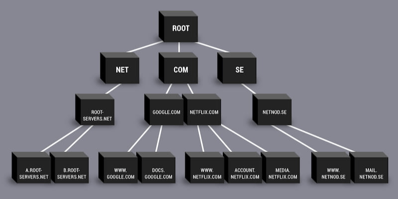 root name server