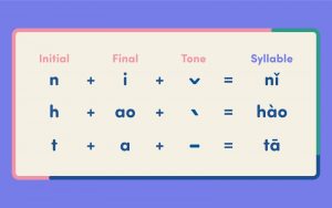 cách phát âm tiếng trung