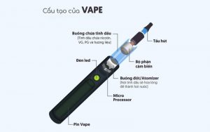 cấu tạo của vape